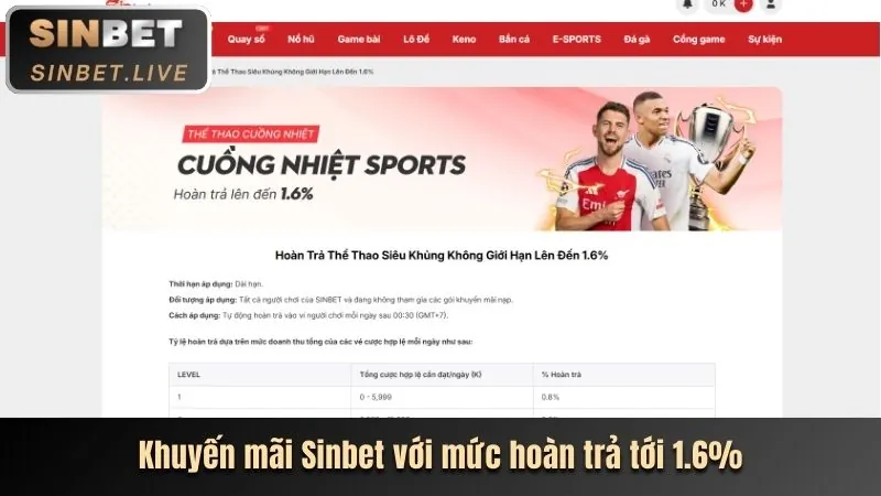 Hướng Dẫn Cá Cược Thể Thao goplay05
